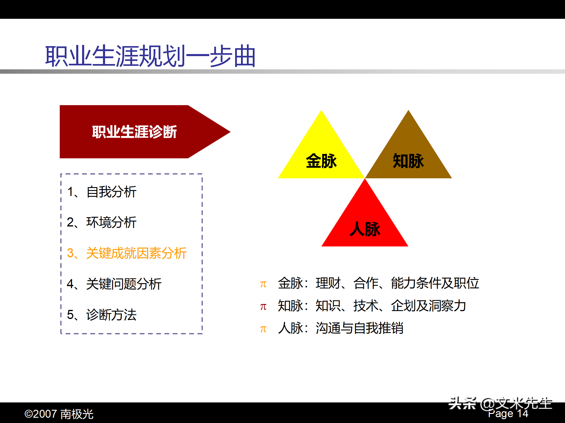 职业生涯规划四步曲，46页个人职业生涯规划，珍藏版果断收藏