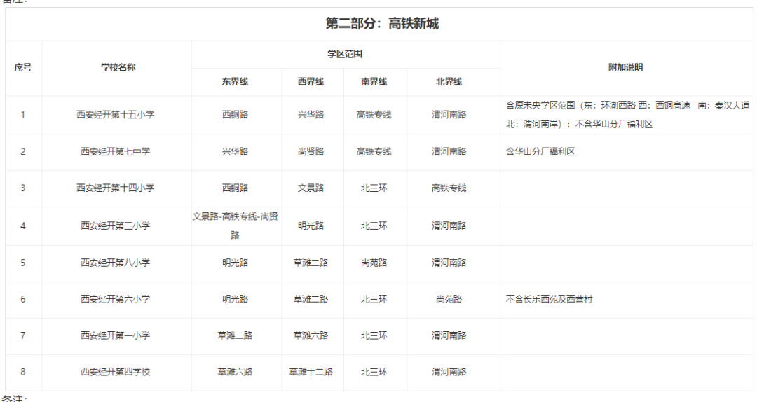 2021年西安市义务教育招生入学学区划分（完整版）