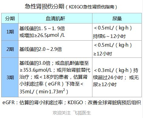 什么是肾衰竭？分类分期与治疗？6项措施保护肾脏
