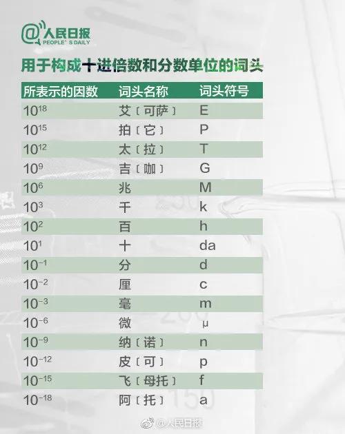 一克拉等于多少克？答不上来的快转发学习！了解中国法定计量单位