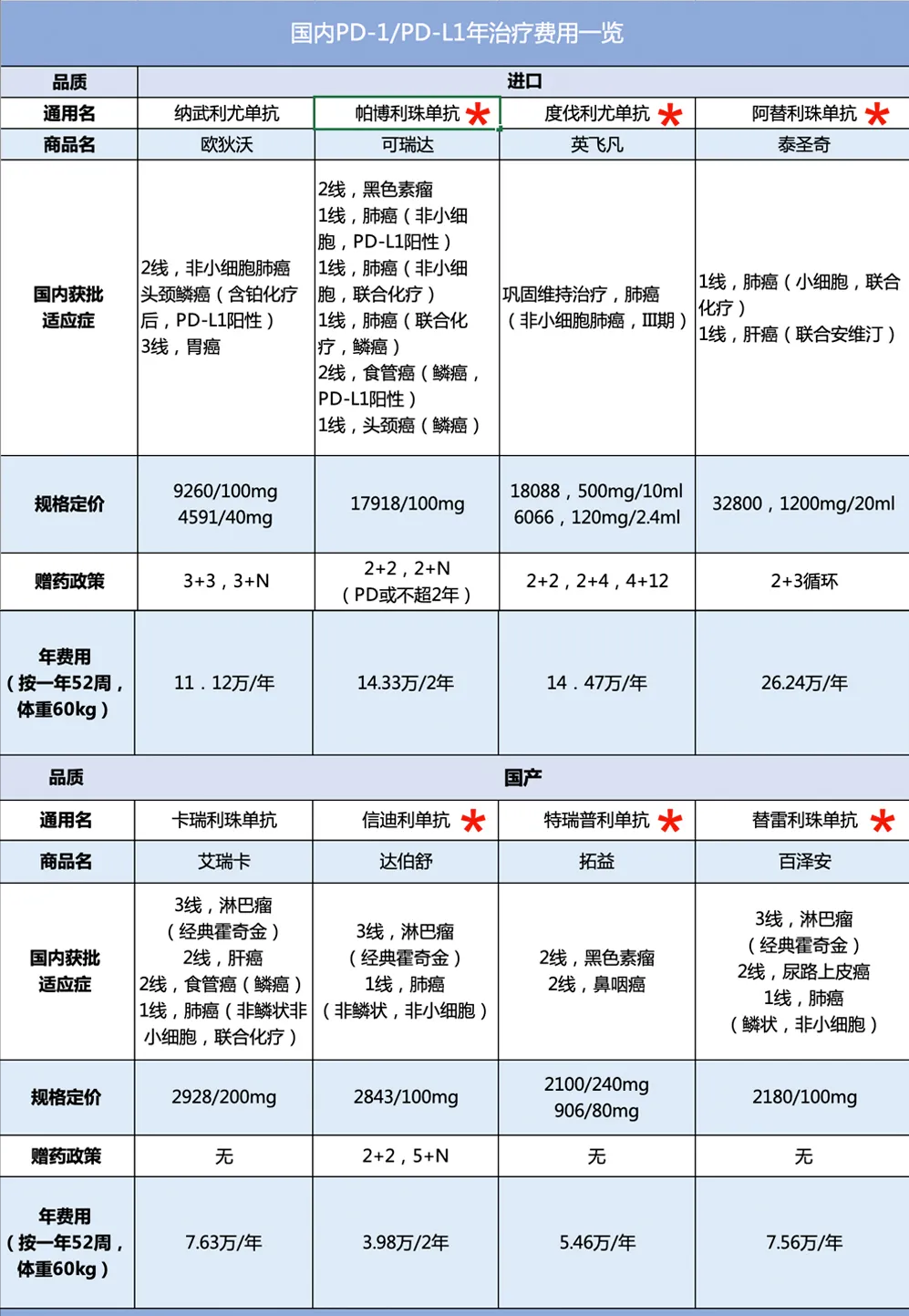 新医保目录正式实施！12种“救命药”价格及免费用药机会一览