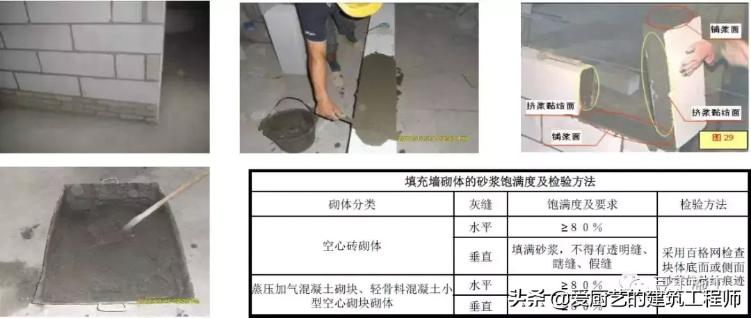 建设工程施工,建设工程施工管理