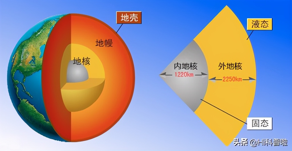 流入大海泥沙去哪了，它们凭空消失了？原来地球已被一条裂缝隔开