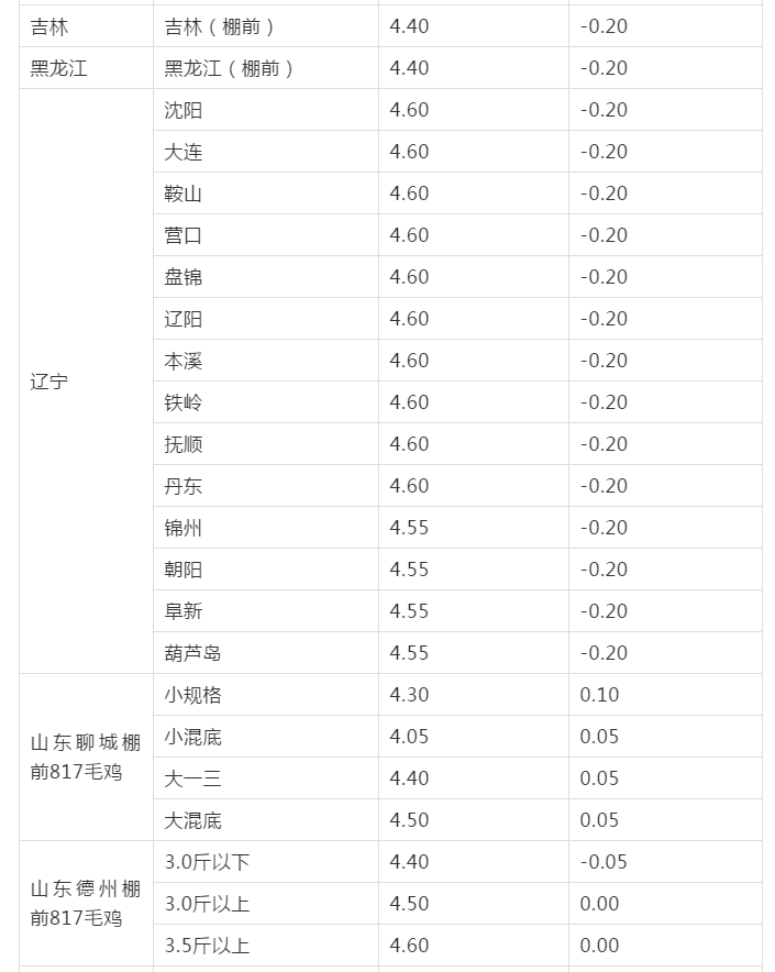 南和手工活招聘信息（粮价）