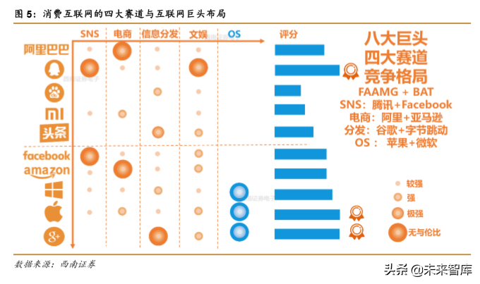 阿里vs腾讯，两大互联网巨头全景对比