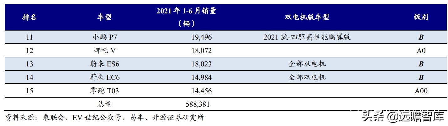 电机：上游稀土走高、中游钕铁硼磁材供不应求，下游电机三足鼎立