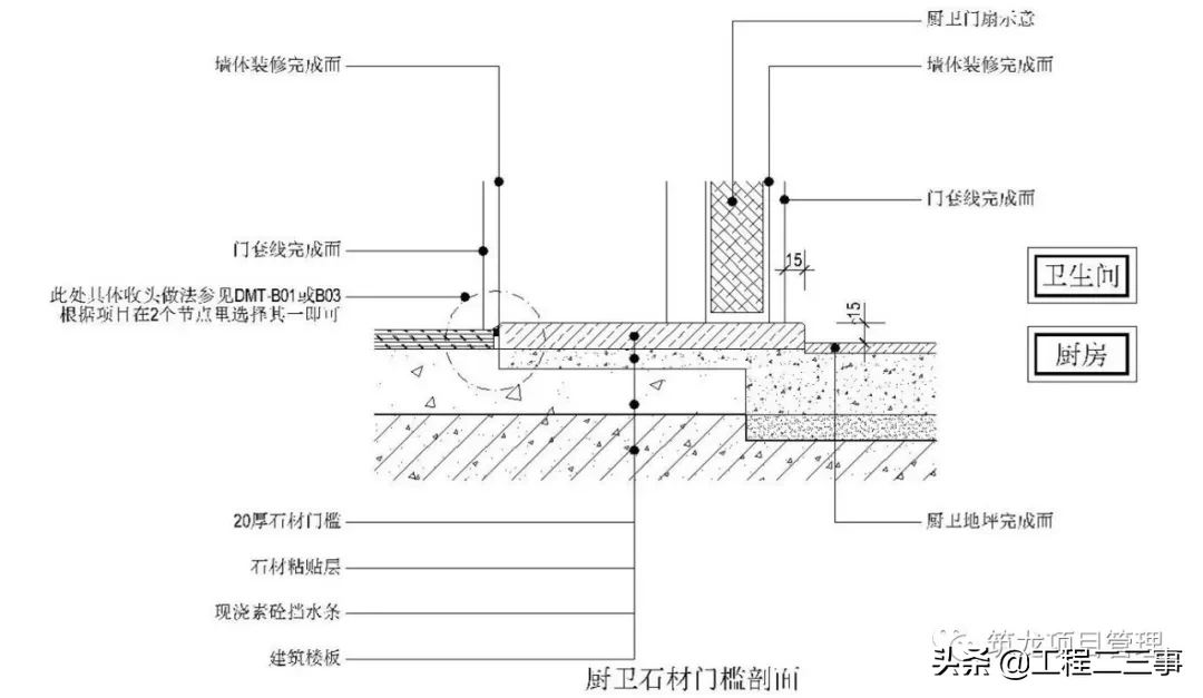 大趋势！全装修工程管理流程及阶段性管控要点，该学习了！