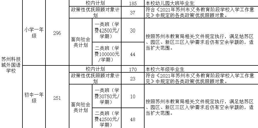 无需学区房！2021年苏州各区优质私立学校招生计划和学费汇总