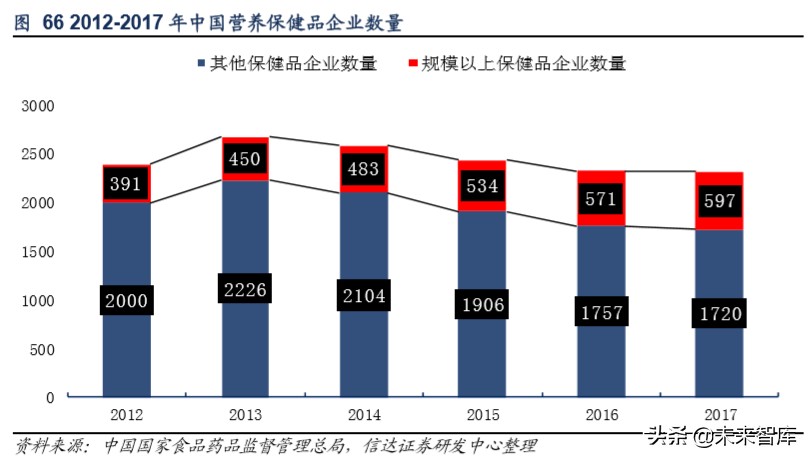 保健品行业洞察及重点公司推荐