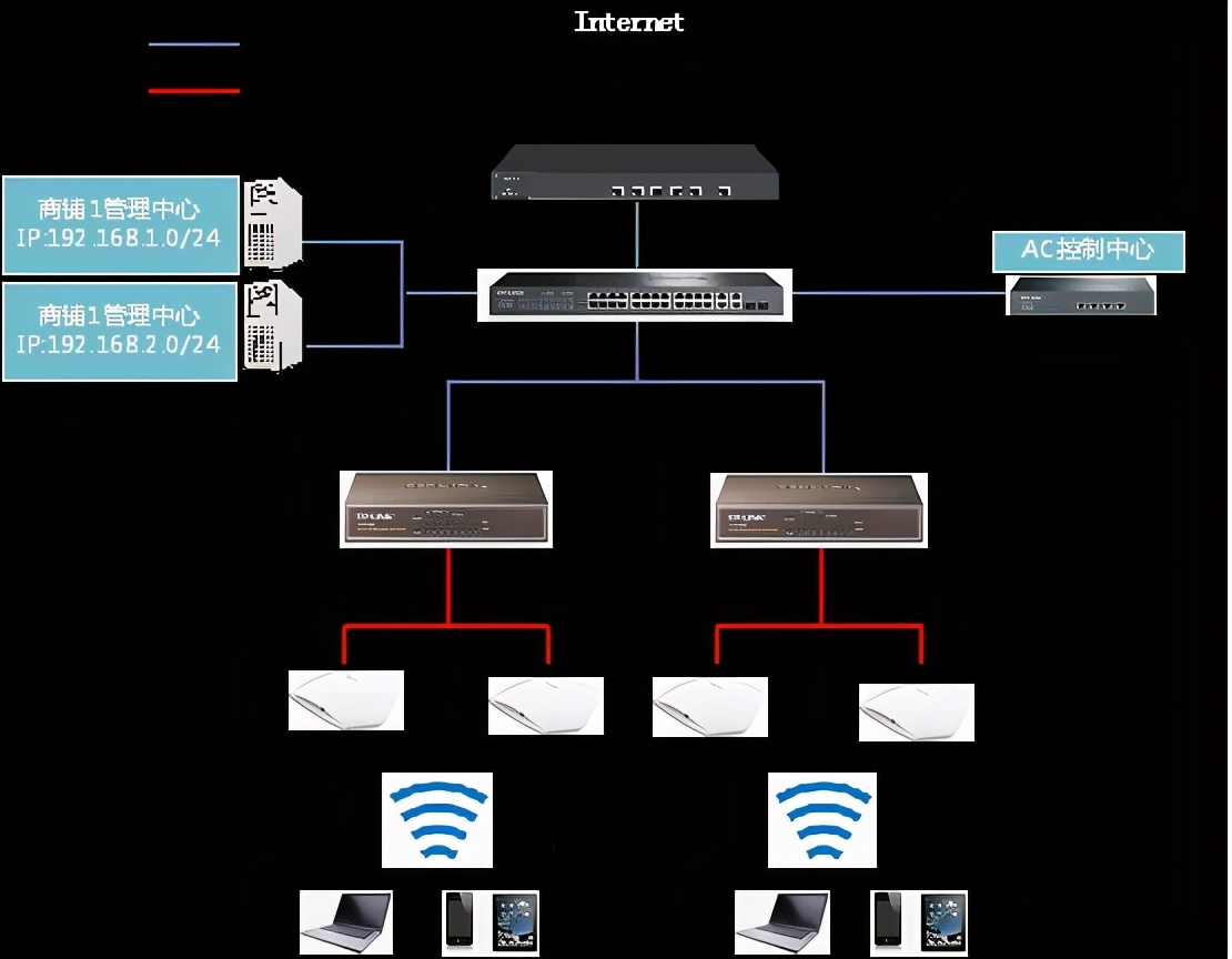 家中电视无法投屏怎么办，看看是不是开启了路由器的AP隔离