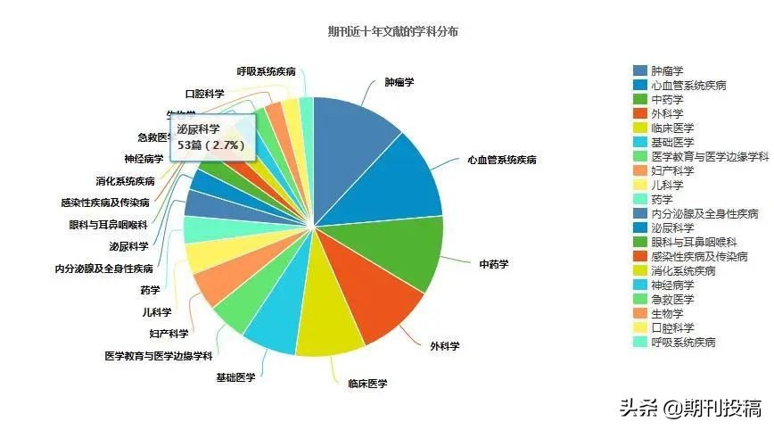 贵州省本科学报公布（含在读研究生可投的本科学报）
