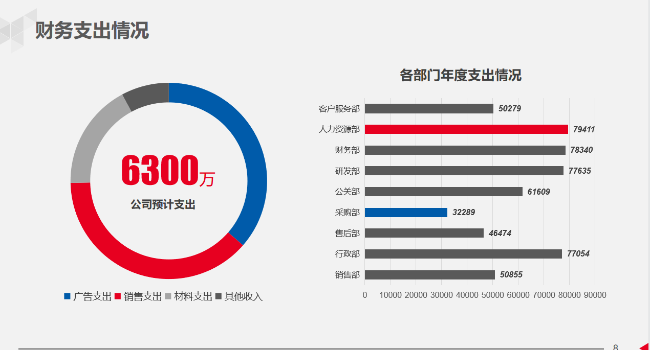 人家这才叫财务年终报告，你那只能算是报账本（附财务报告模板）