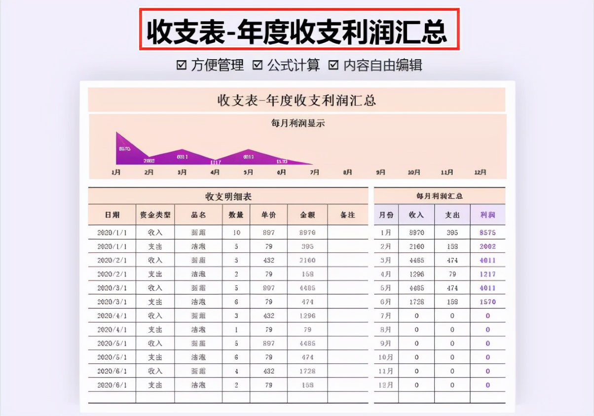 财务报表制作太难？Excel全自动财务表格，自动生成图表套用即可
