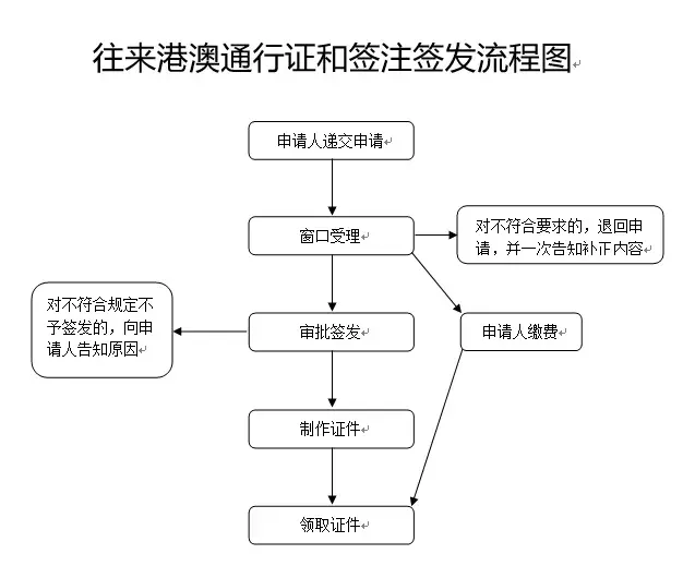 赶紧查看！这些证件都有有效期，逾期不处理会很麻烦