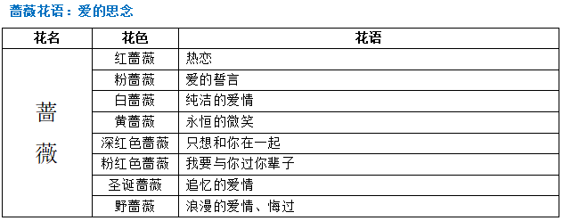 不灭忍的花语和寓意（详解不灭忍花语代表的含义）