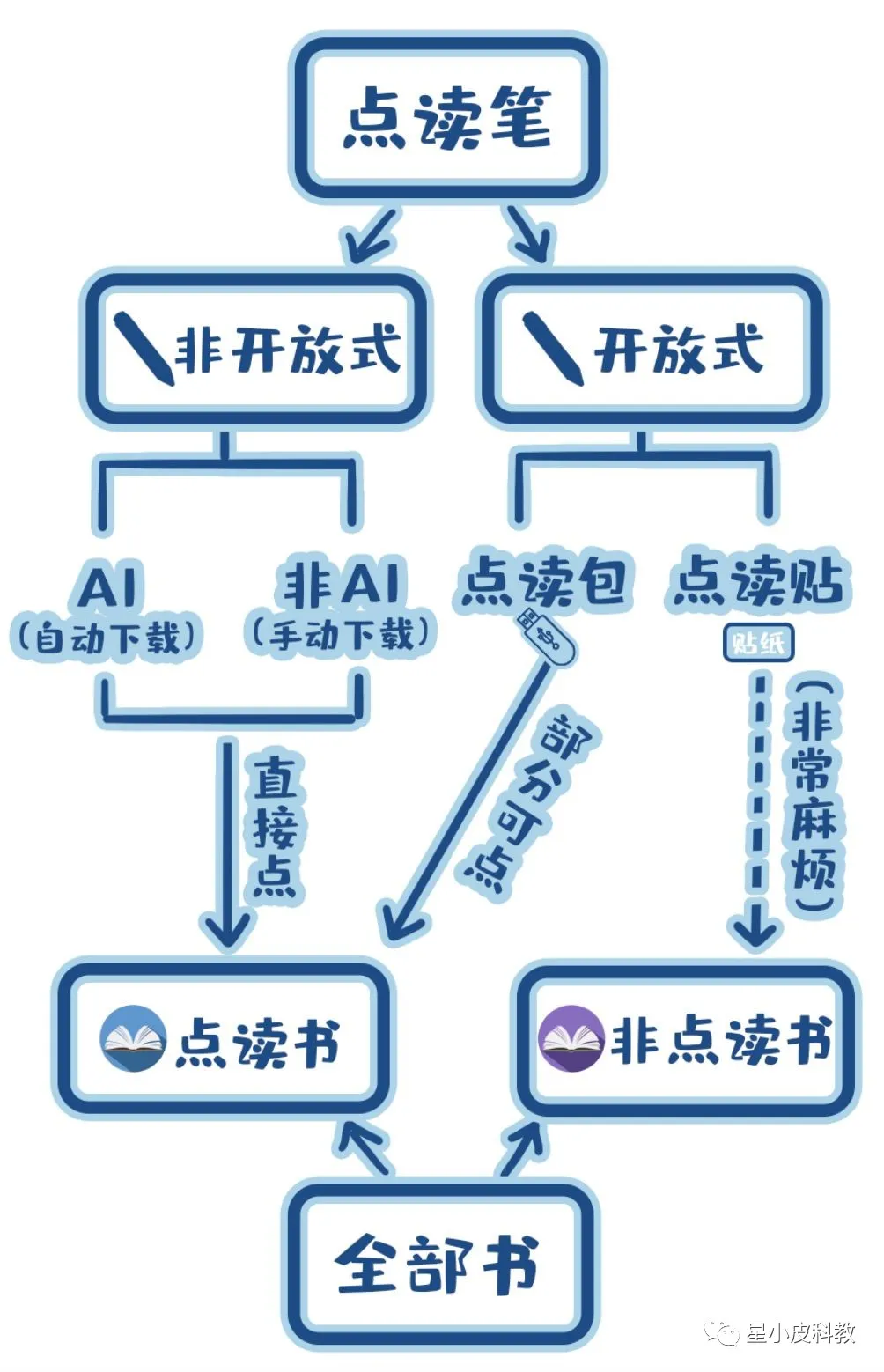 关于点读笔，你知道多少？