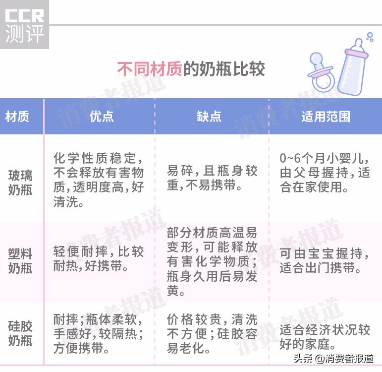 30款奶瓶奶嘴對比：1款測試時爆裂，推薦新安怡、好孩子、貝親、貝兒欣