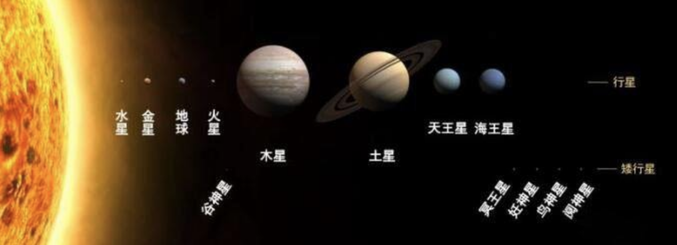 八大行星分别是哪些（八大行星排列顺序介绍）