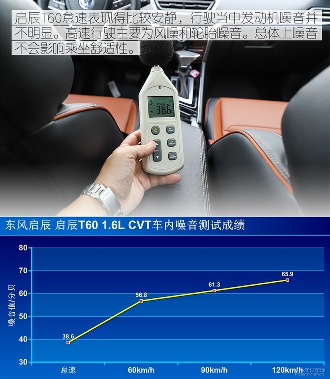 如蛋挞般外酥内软，测试东风启辰T60