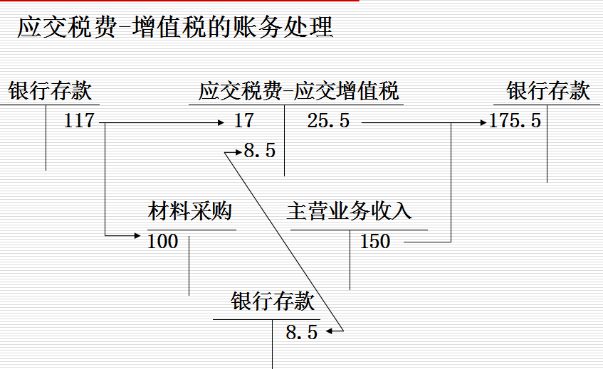 新会计做账不熟练？不要慌有这全套账务处理案例，内容超全面