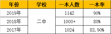 2020新学季：盘点南宁13所示范性高中，有你的母校吗？