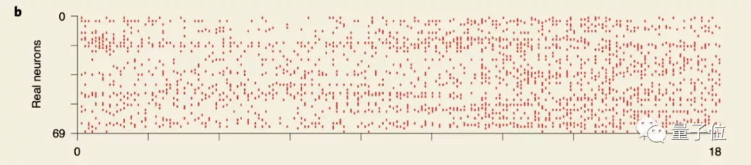 2018世界杯预测生成器(GAN靠「伪造思维」登上Nature子刊：首次合成神经活动数据)