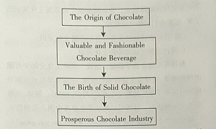 高中英语跨文化知识教学途径研究