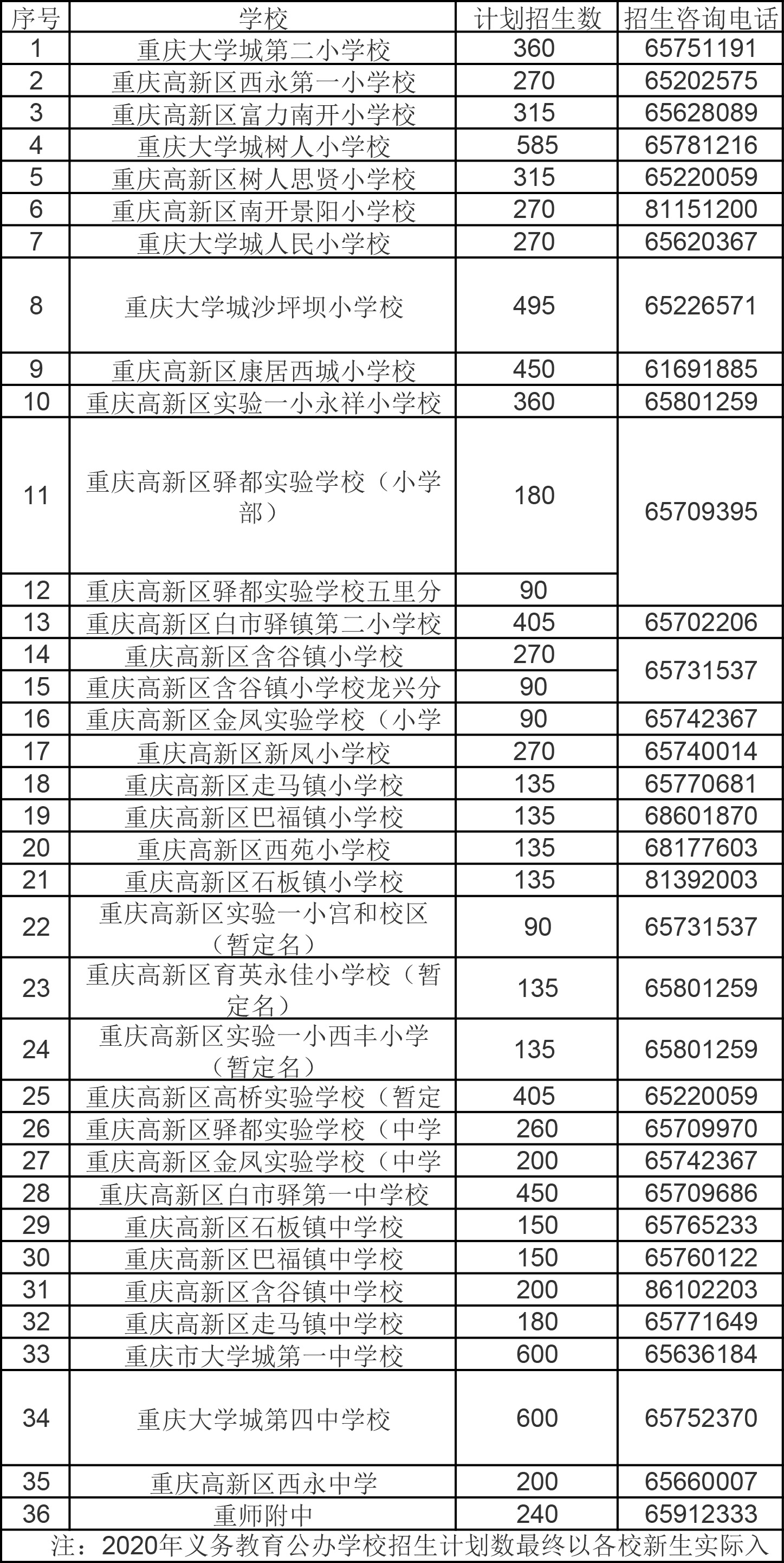 重庆各区民办中小学阶段摇号