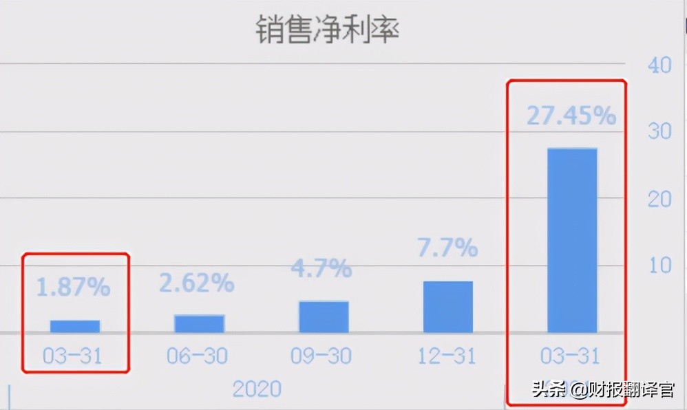 一季度，净利润增长50多倍的海运龙头，未来还能涨多久？