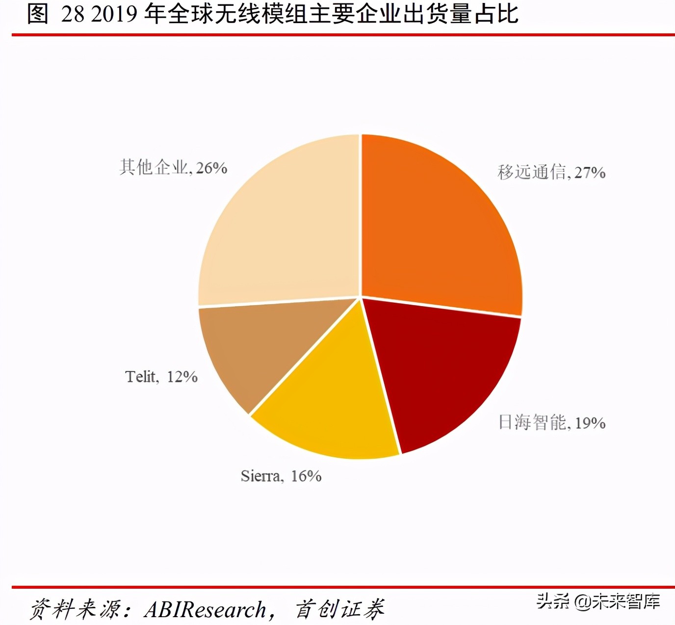 物聯網深度報告：5G+鴻蒙，物聯網萬億市場即將啟動