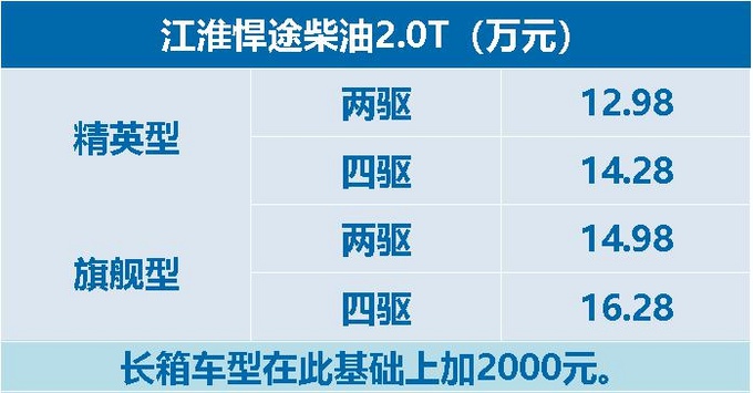 江淮大众首款皮卡价格意外曝光！12万起售，2.0T配分时四驱