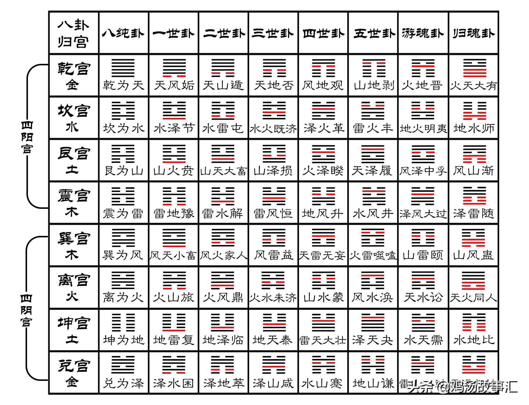 六十四卦记忆背诵诀窍（六十四卦记忆背诵诀窍是什么） 六十四卦影象
背诵诀窍（六十四卦影象
背诵诀窍是什么） 卜算大全