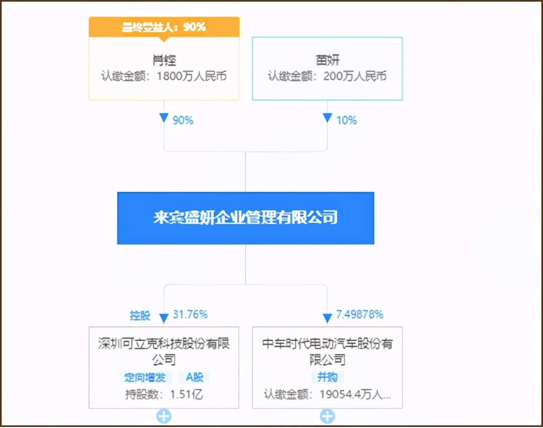 可立克为实控人接盘：标的资产亏损8亿，却溢价15%收购
