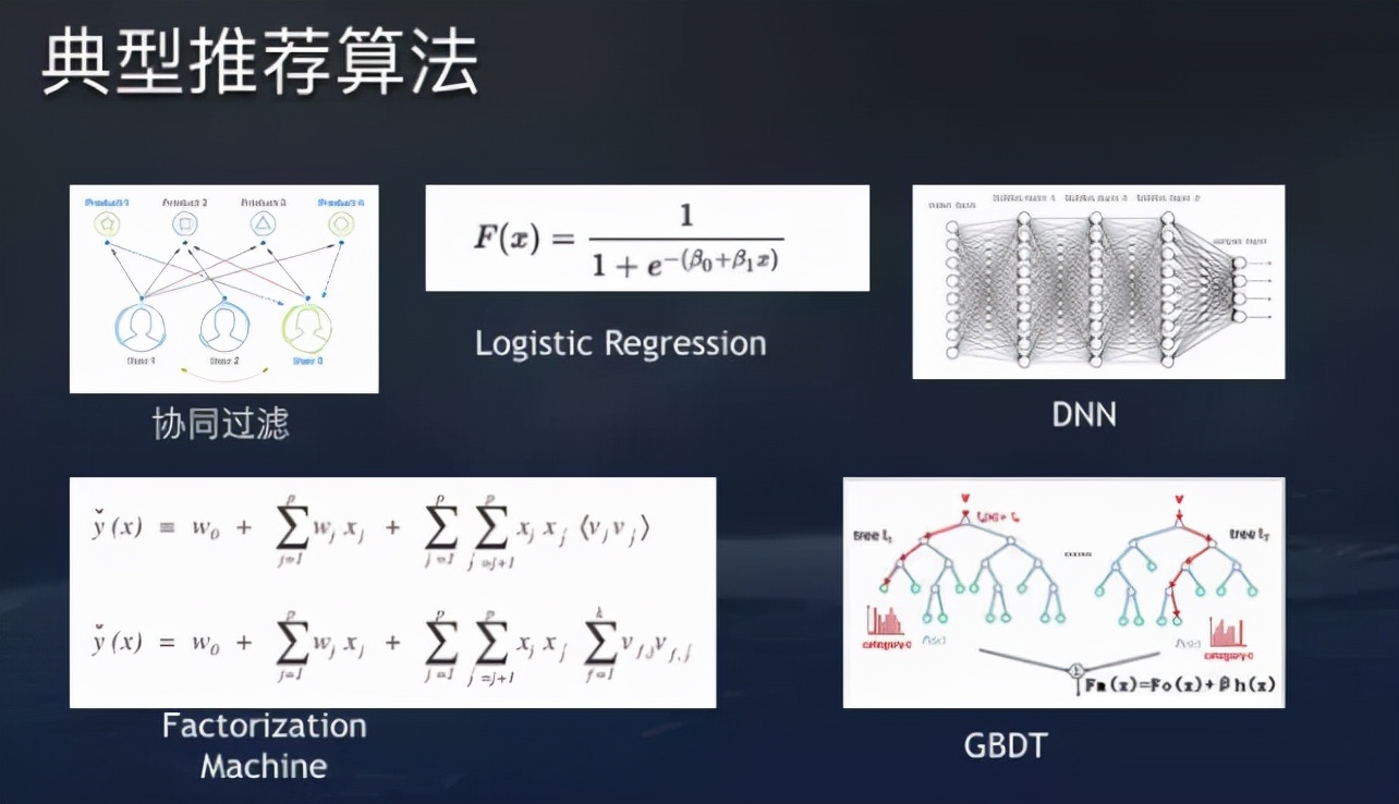 cvr是什么意思（电商cvr是什么意思）