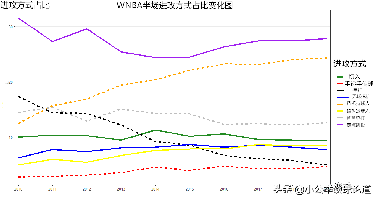 为什么nba比Wnba火(深度：不同联盟的同种潮流，关于全美各大篮球联赛发展异同分析)