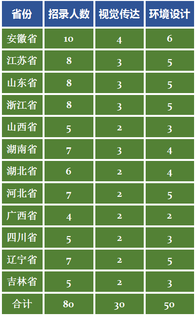 合肥工业大学2021年最新招生计划公布，艺考政策解读录取成绩