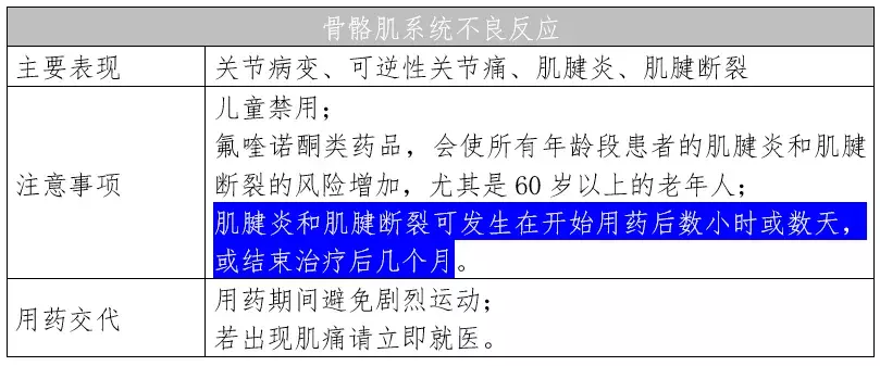 左氧氟沙星药品说明书——深入解读范例