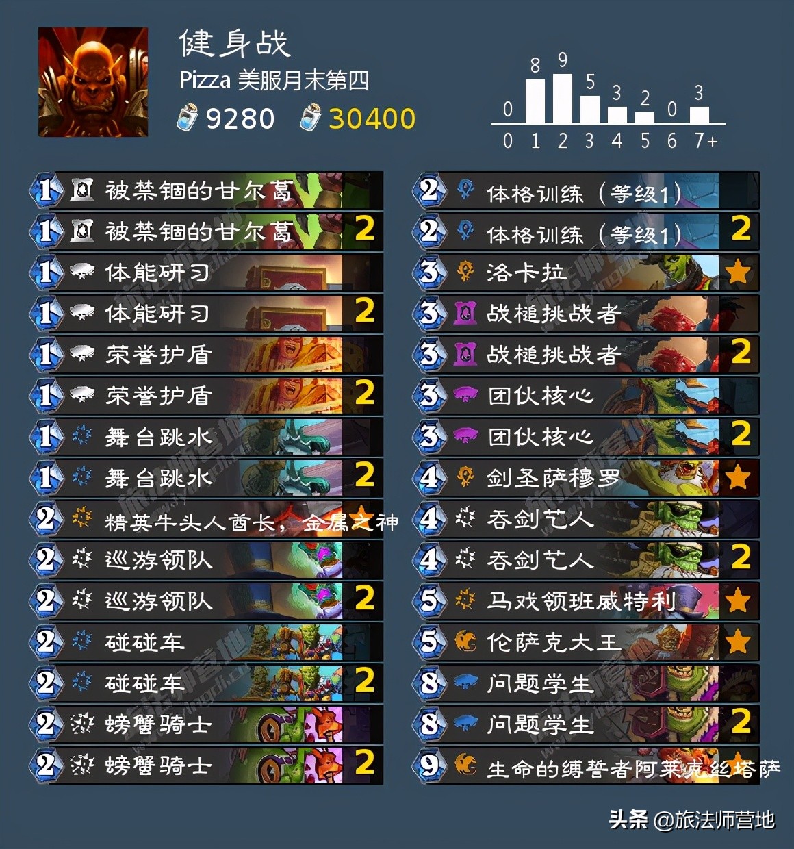 「炉石传说」一周标准高分卡组盘点20210503