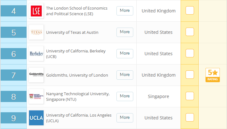 世界大学传媒排名100强， 中国有三所大学上榜！