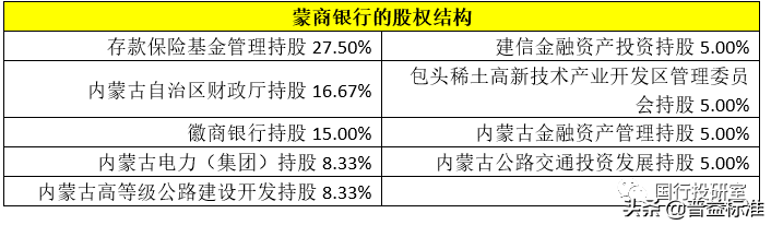 城商行手册（2021年版）