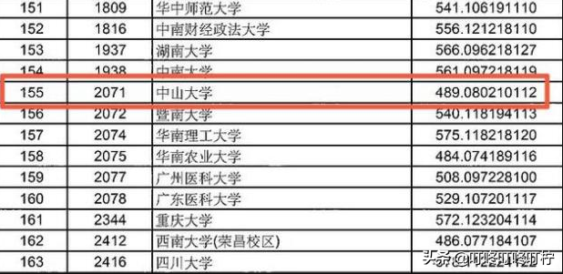 487分就能入985大学？中山大学招生遇“滑铁卢”，分数低出新高度
