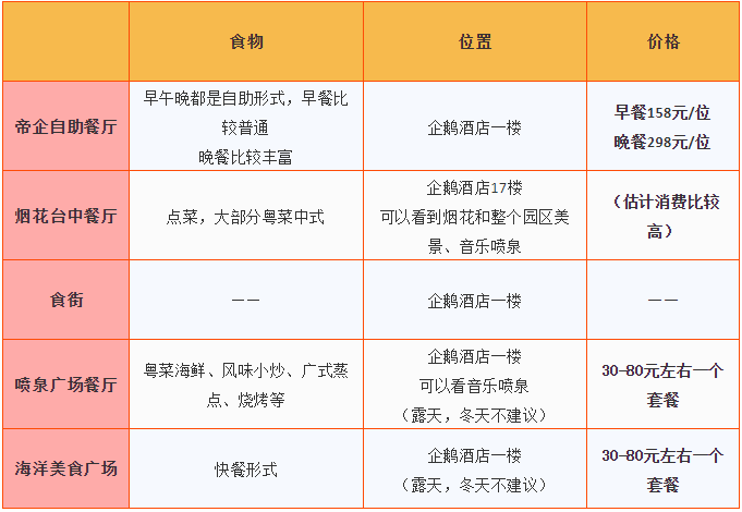 超详细！珠海长隆亲子游攻略，去之前一定要先看这篇！