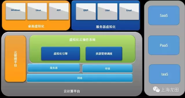 你真的知道什么是云计算解决方案吗？
