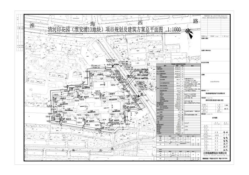 淮安多个高价地项目最新动态曝光，房价格局或将再刷新