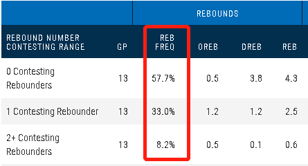 有哪些nba球星属猪(NBA人物志之巴格利：模板波什，进攻与篮板出色，投篮受伤病影响)