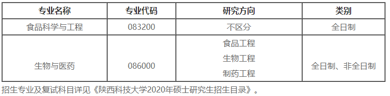陕西科技大学2020考研招调剂生，缺近百名额