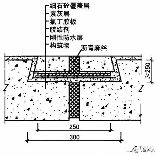 地下防水工程,地下防水工程质量验收规范