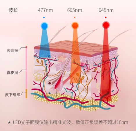 美容院光子嫩肤贼贵?却不知李湘、张檬、黄圣依都在用的美容仪