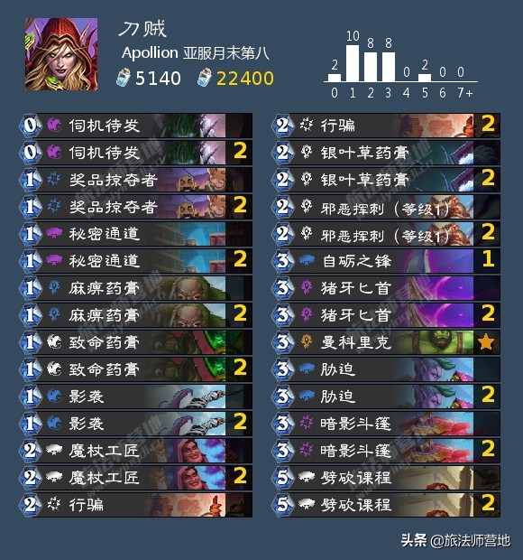 「炉石传说」一周标准高分卡组盘点20210503