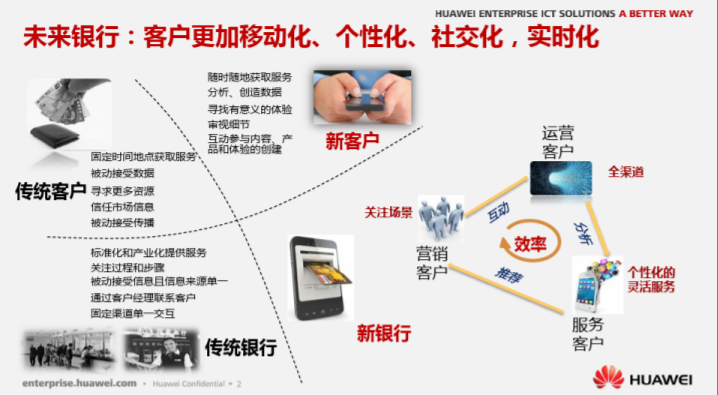 華為：數字化轉型，從戰略到執行，附200頁PPT下載